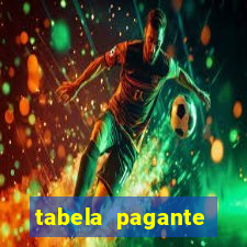 tabela pagante fortune tiger